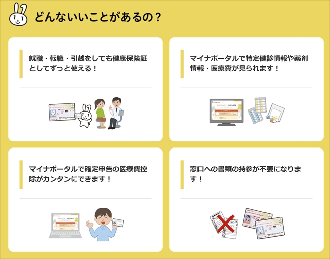 医療機関の窓口業務簡素化②